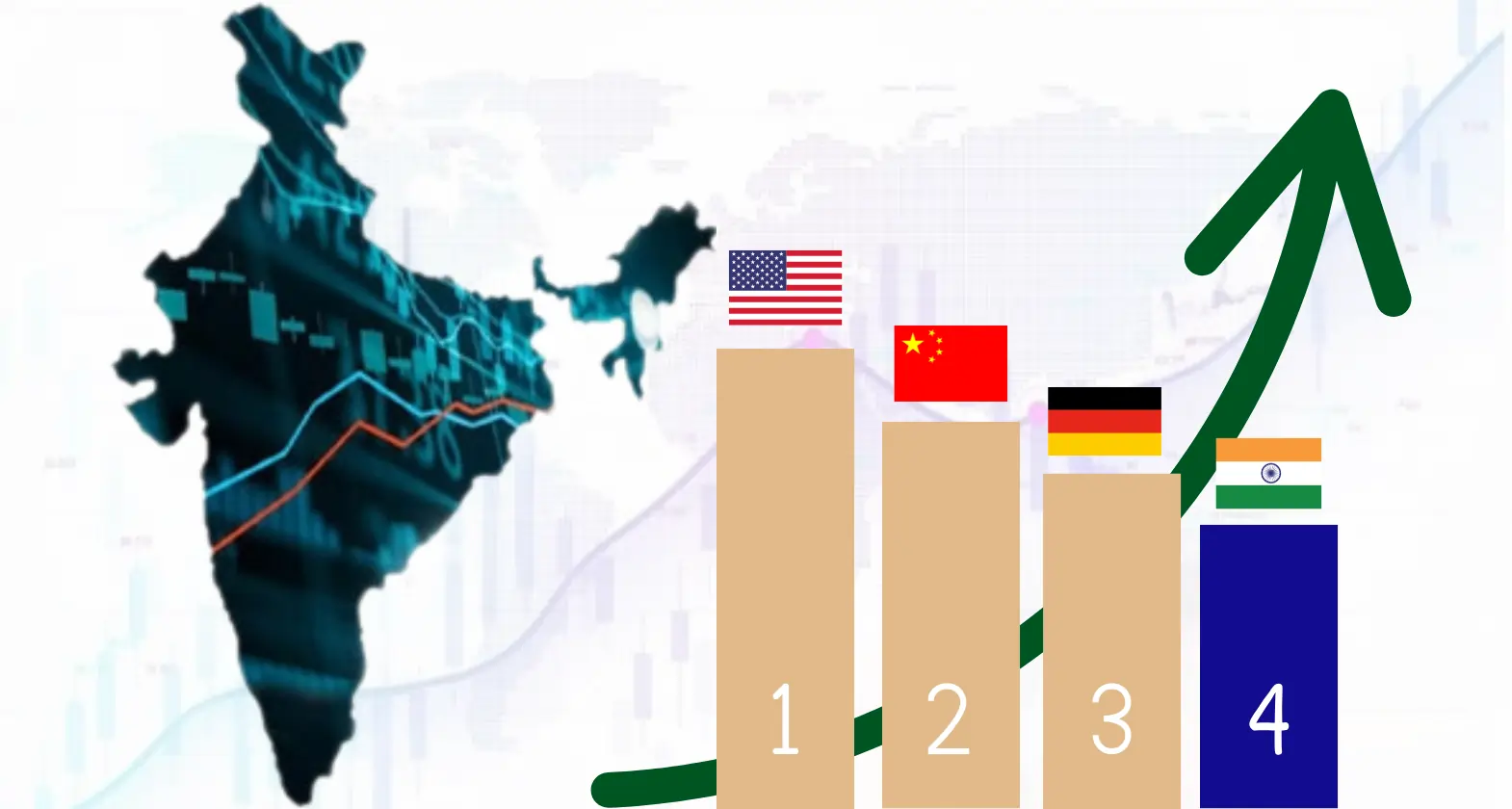fourth economy india