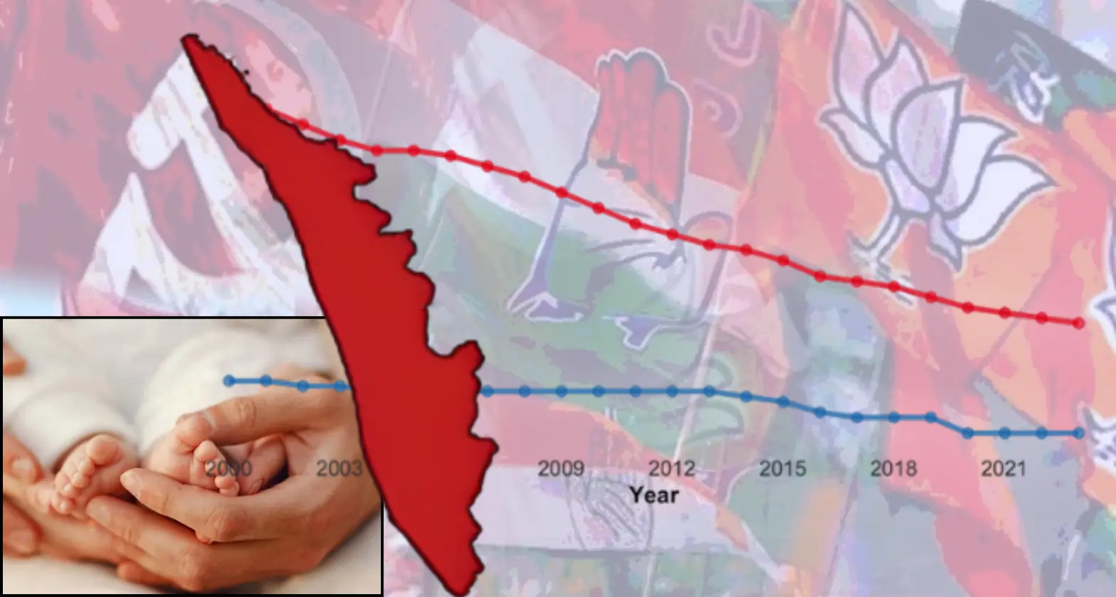kerala child mortality