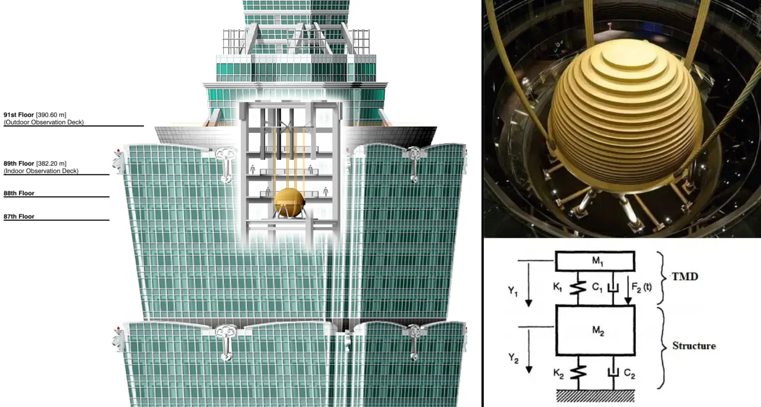 mass tuned damper