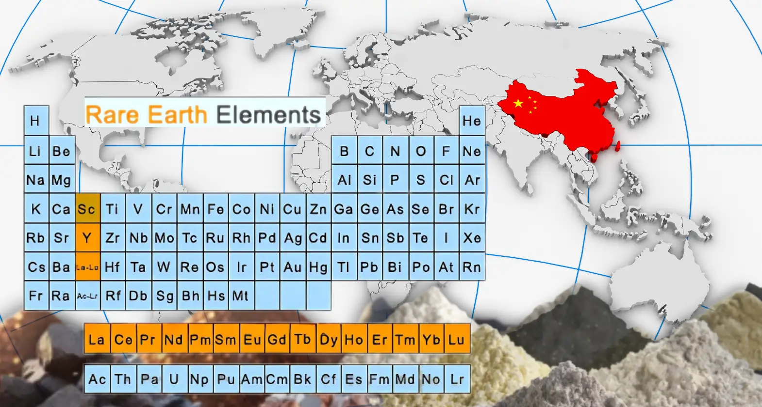rare earth materials in china. periodic table